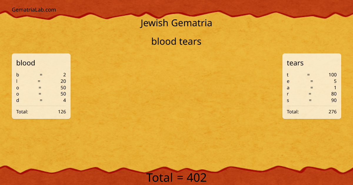 blood tears in jewish Gematria